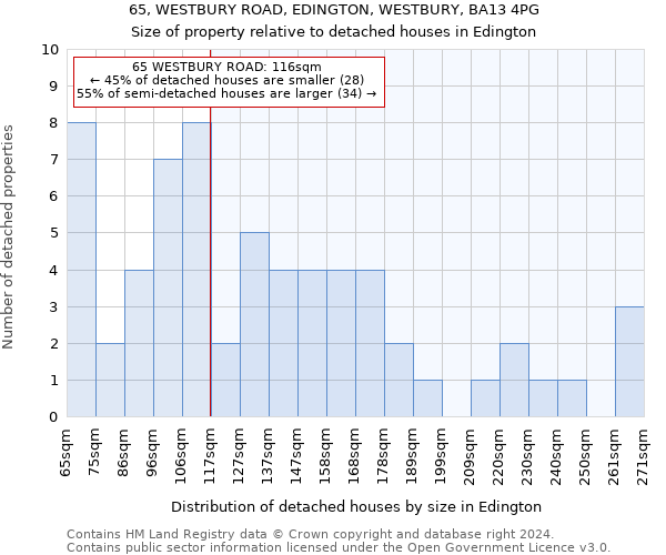 65, WESTBURY ROAD, EDINGTON, WESTBURY, BA13 4PG: Size of property relative to detached houses in Edington