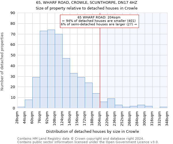 65, WHARF ROAD, CROWLE, SCUNTHORPE, DN17 4HZ: Size of property relative to detached houses in Crowle