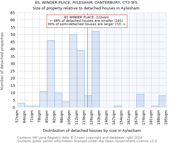 65, WINDER PLACE, AYLESHAM, CANTERBURY, CT3 3FS: Size of property relative to detached houses in Aylesham