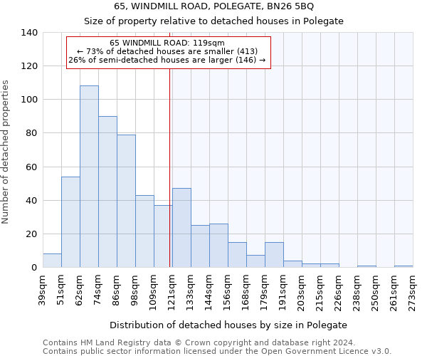 65, WINDMILL ROAD, POLEGATE, BN26 5BQ: Size of property relative to detached houses in Polegate