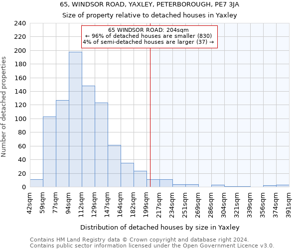 65, WINDSOR ROAD, YAXLEY, PETERBOROUGH, PE7 3JA: Size of property relative to detached houses in Yaxley