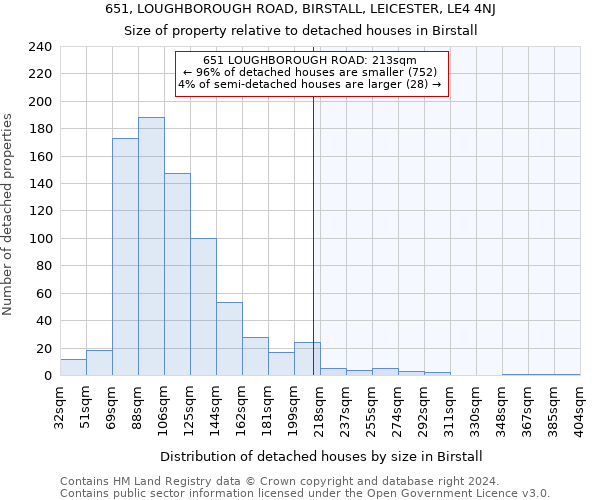 651, LOUGHBOROUGH ROAD, BIRSTALL, LEICESTER, LE4 4NJ: Size of property relative to detached houses in Birstall