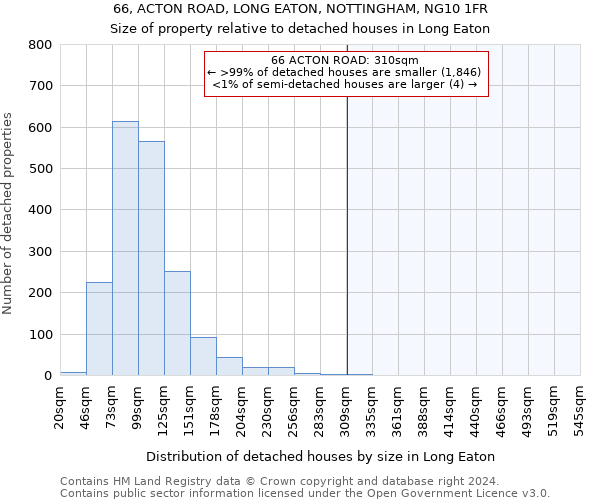 66, ACTON ROAD, LONG EATON, NOTTINGHAM, NG10 1FR: Size of property relative to detached houses in Long Eaton