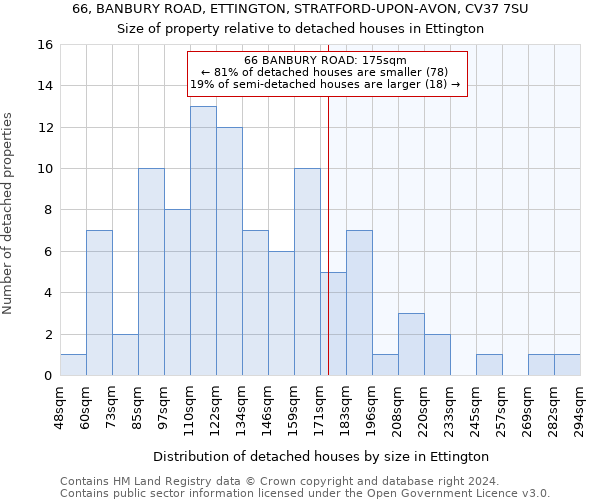 66, BANBURY ROAD, ETTINGTON, STRATFORD-UPON-AVON, CV37 7SU: Size of property relative to detached houses in Ettington