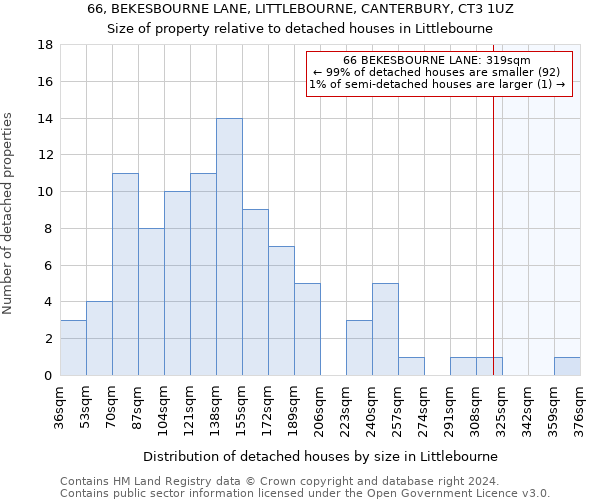 66, BEKESBOURNE LANE, LITTLEBOURNE, CANTERBURY, CT3 1UZ: Size of property relative to detached houses in Littlebourne