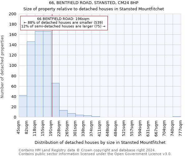 66, BENTFIELD ROAD, STANSTED, CM24 8HP: Size of property relative to detached houses in Stansted Mountfitchet