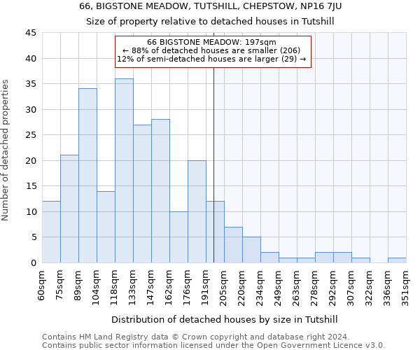 66, BIGSTONE MEADOW, TUTSHILL, CHEPSTOW, NP16 7JU: Size of property relative to detached houses in Tutshill