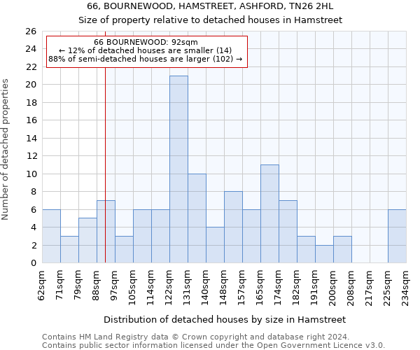 66, BOURNEWOOD, HAMSTREET, ASHFORD, TN26 2HL: Size of property relative to detached houses in Hamstreet