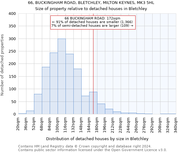 66, BUCKINGHAM ROAD, BLETCHLEY, MILTON KEYNES, MK3 5HL: Size of property relative to detached houses in Bletchley