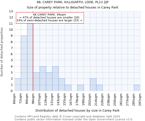 66, CAREY PARK, KILLIGARTH, LOOE, PL13 2JP: Size of property relative to detached houses in Carey Park