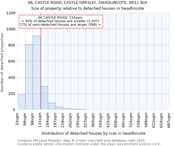 66, CASTLE ROAD, CASTLE GRESLEY, SWADLINCOTE, DE11 9LH: Size of property relative to detached houses in Swadlincote