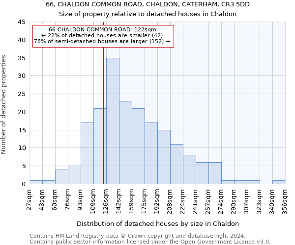 66, CHALDON COMMON ROAD, CHALDON, CATERHAM, CR3 5DD: Size of property relative to detached houses in Chaldon