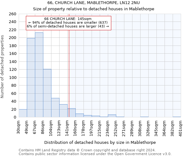 66, CHURCH LANE, MABLETHORPE, LN12 2NU: Size of property relative to detached houses in Mablethorpe