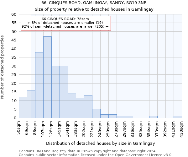 66, CINQUES ROAD, GAMLINGAY, SANDY, SG19 3NR: Size of property relative to detached houses in Gamlingay