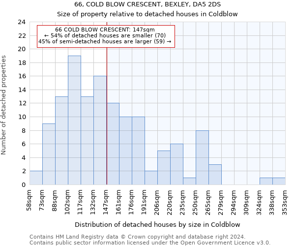 66, COLD BLOW CRESCENT, BEXLEY, DA5 2DS: Size of property relative to detached houses in Coldblow