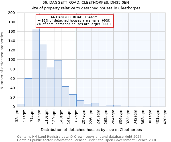 66, DAGGETT ROAD, CLEETHORPES, DN35 0EN: Size of property relative to detached houses in Cleethorpes