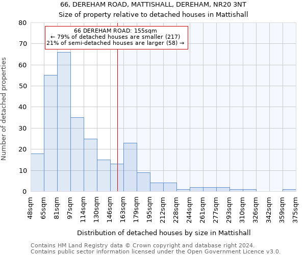 66, DEREHAM ROAD, MATTISHALL, DEREHAM, NR20 3NT: Size of property relative to detached houses in Mattishall