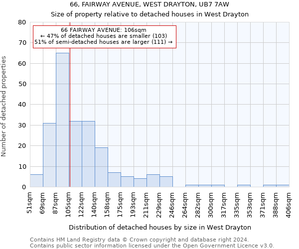 66, FAIRWAY AVENUE, WEST DRAYTON, UB7 7AW: Size of property relative to detached houses in West Drayton