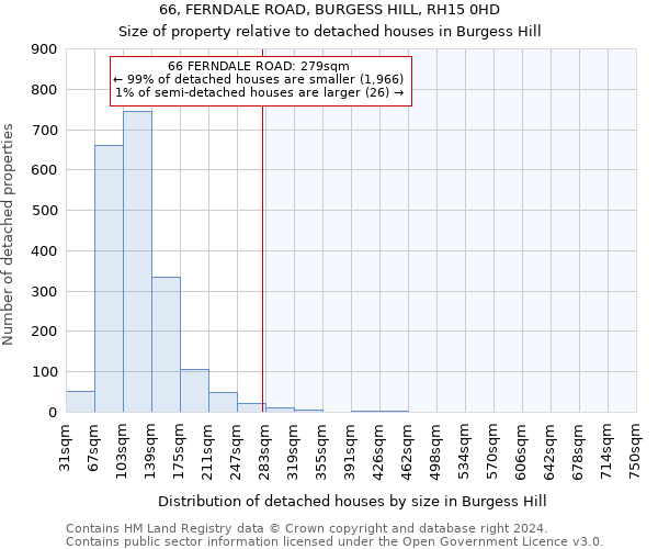 66, FERNDALE ROAD, BURGESS HILL, RH15 0HD: Size of property relative to detached houses in Burgess Hill