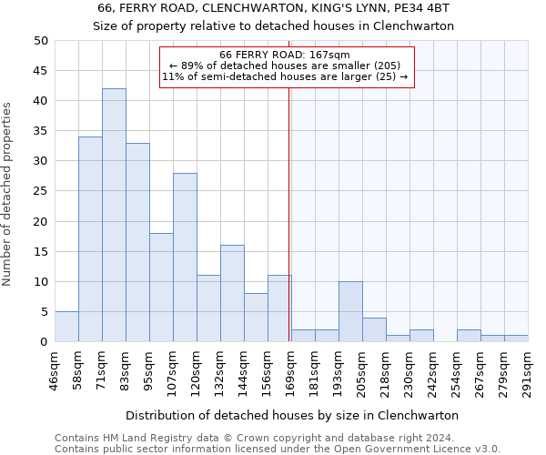 66, FERRY ROAD, CLENCHWARTON, KING'S LYNN, PE34 4BT: Size of property relative to detached houses in Clenchwarton