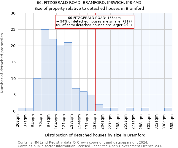 66, FITZGERALD ROAD, BRAMFORD, IPSWICH, IP8 4AD: Size of property relative to detached houses in Bramford