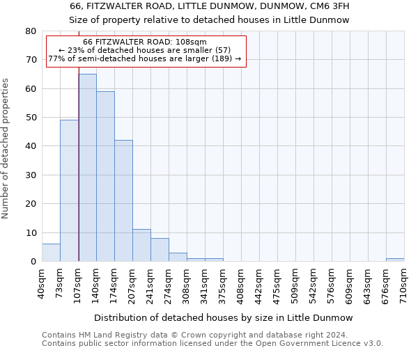 66, FITZWALTER ROAD, LITTLE DUNMOW, DUNMOW, CM6 3FH: Size of property relative to detached houses in Little Dunmow