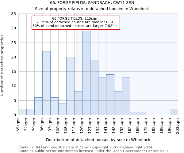 66, FORGE FIELDS, SANDBACH, CW11 3RN: Size of property relative to detached houses in Wheelock