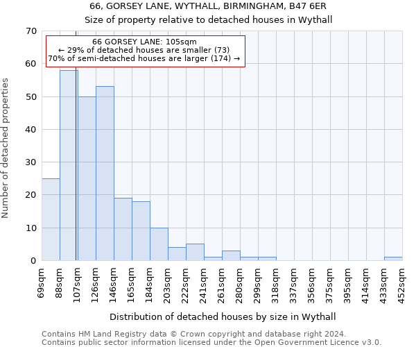 66, GORSEY LANE, WYTHALL, BIRMINGHAM, B47 6ER: Size of property relative to detached houses in Wythall