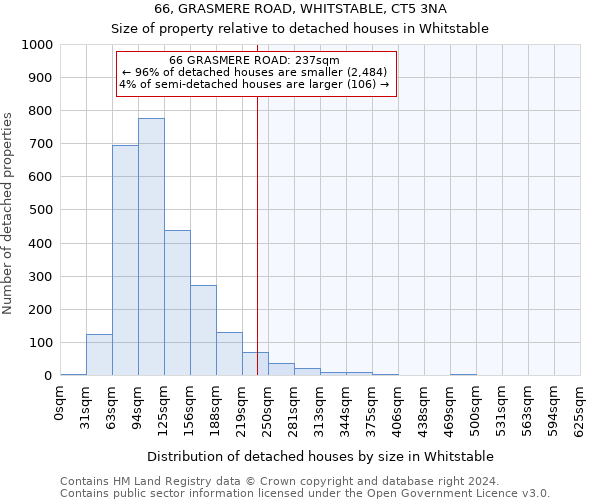 66, GRASMERE ROAD, WHITSTABLE, CT5 3NA: Size of property relative to detached houses in Whitstable