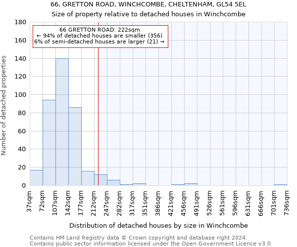 66, GRETTON ROAD, WINCHCOMBE, CHELTENHAM, GL54 5EL: Size of property relative to detached houses in Winchcombe