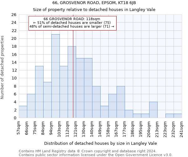 66, GROSVENOR ROAD, EPSOM, KT18 6JB: Size of property relative to detached houses in Langley Vale