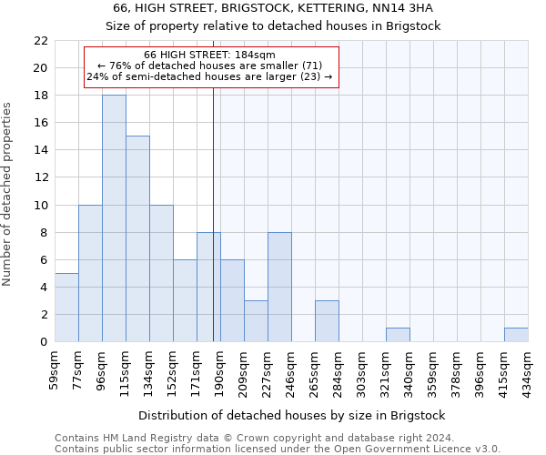 66, HIGH STREET, BRIGSTOCK, KETTERING, NN14 3HA: Size of property relative to detached houses in Brigstock