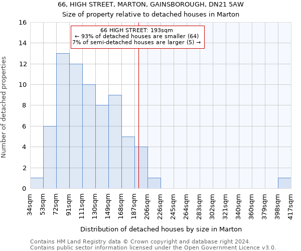 66, HIGH STREET, MARTON, GAINSBOROUGH, DN21 5AW: Size of property relative to detached houses in Marton