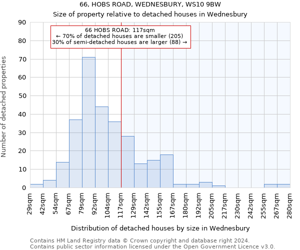 66, HOBS ROAD, WEDNESBURY, WS10 9BW: Size of property relative to detached houses in Wednesbury