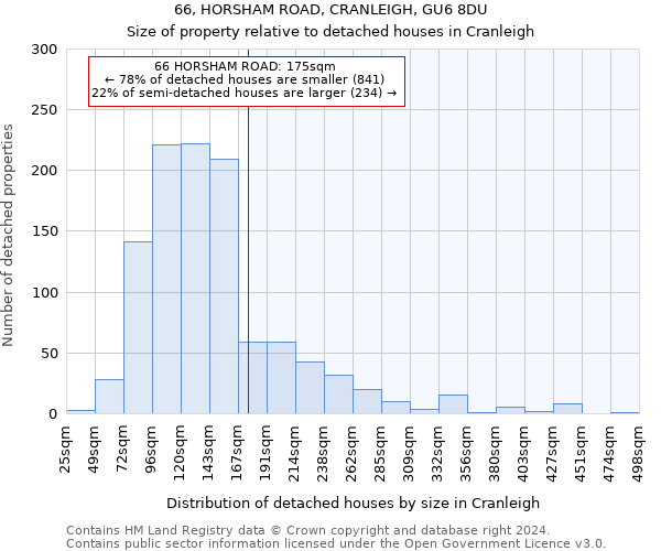 66, HORSHAM ROAD, CRANLEIGH, GU6 8DU: Size of property relative to detached houses in Cranleigh