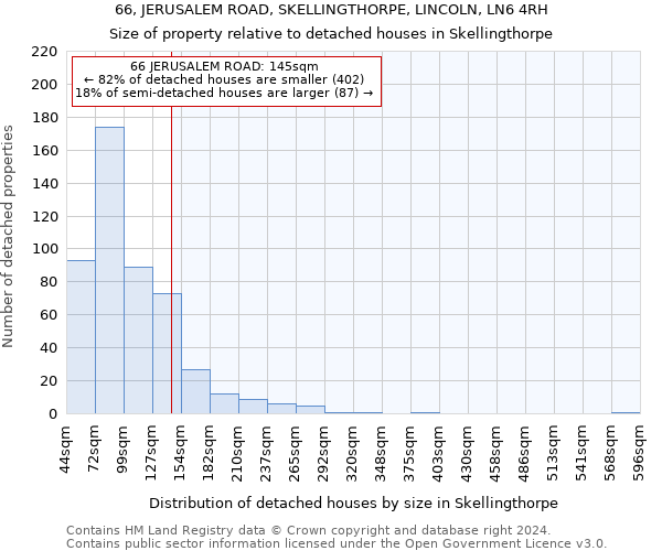 66, JERUSALEM ROAD, SKELLINGTHORPE, LINCOLN, LN6 4RH: Size of property relative to detached houses in Skellingthorpe