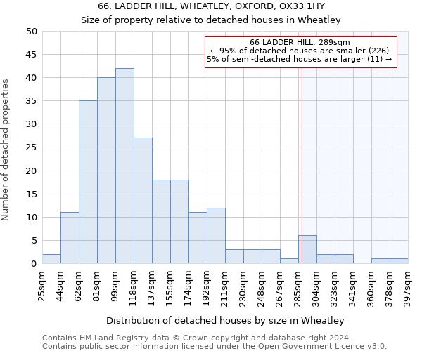 66, LADDER HILL, WHEATLEY, OXFORD, OX33 1HY: Size of property relative to detached houses in Wheatley