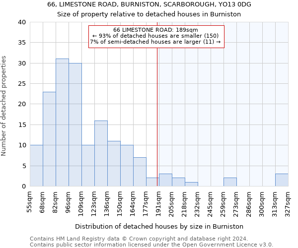 66, LIMESTONE ROAD, BURNISTON, SCARBOROUGH, YO13 0DG: Size of property relative to detached houses in Burniston