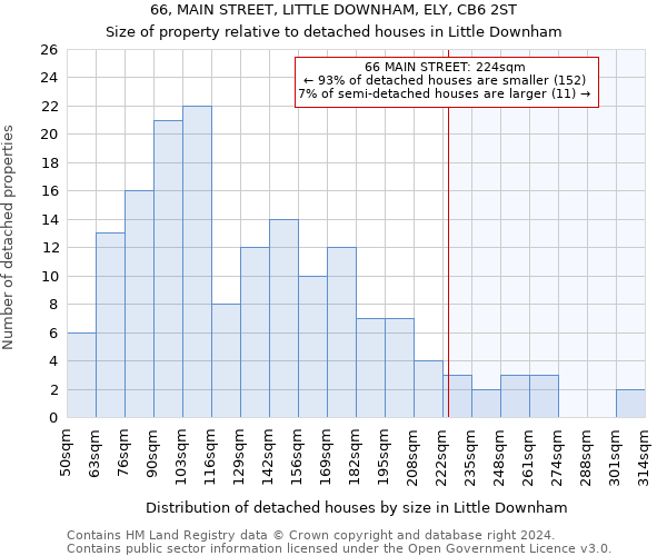 66, MAIN STREET, LITTLE DOWNHAM, ELY, CB6 2ST: Size of property relative to detached houses in Little Downham