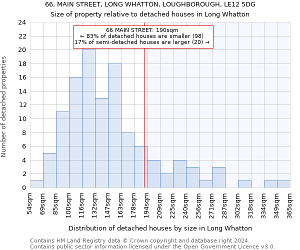 66, MAIN STREET, LONG WHATTON, LOUGHBOROUGH, LE12 5DG: Size of property relative to detached houses in Long Whatton