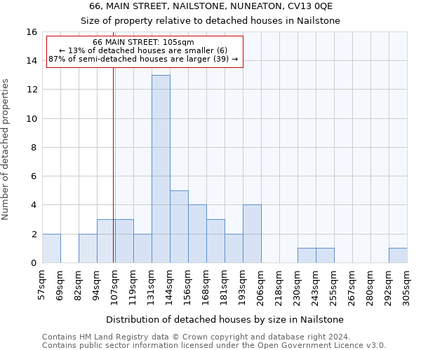 66, MAIN STREET, NAILSTONE, NUNEATON, CV13 0QE: Size of property relative to detached houses in Nailstone