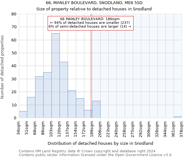 66, MANLEY BOULEVARD, SNODLAND, ME6 5SD: Size of property relative to detached houses in Snodland