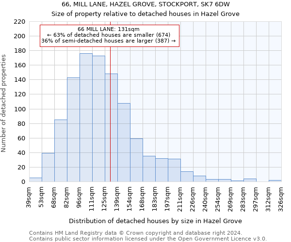 66, MILL LANE, HAZEL GROVE, STOCKPORT, SK7 6DW: Size of property relative to detached houses in Hazel Grove