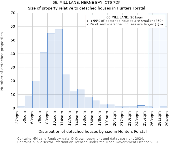 66, MILL LANE, HERNE BAY, CT6 7DP: Size of property relative to detached houses in Hunters Forstal