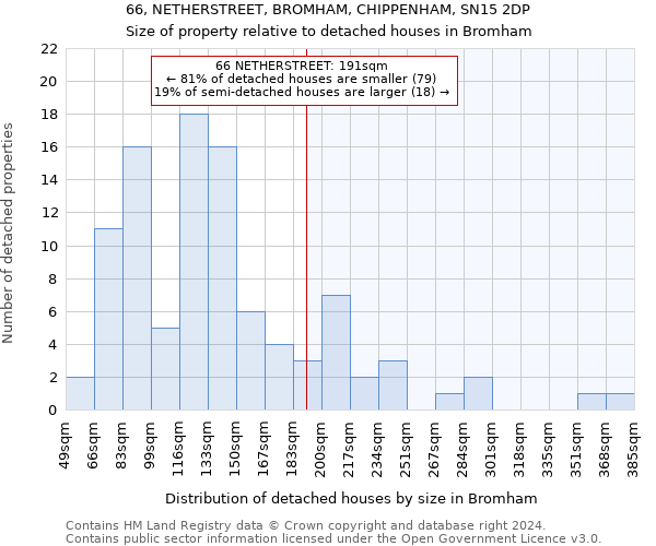 66, NETHERSTREET, BROMHAM, CHIPPENHAM, SN15 2DP: Size of property relative to detached houses in Bromham