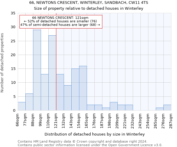 66, NEWTONS CRESCENT, WINTERLEY, SANDBACH, CW11 4TS: Size of property relative to detached houses in Winterley