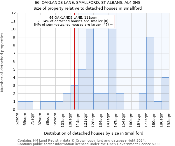 66, OAKLANDS LANE, SMALLFORD, ST ALBANS, AL4 0HS: Size of property relative to detached houses in Smallford