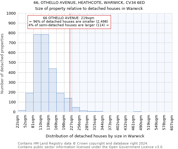 66, OTHELLO AVENUE, HEATHCOTE, WARWICK, CV34 6ED: Size of property relative to detached houses in Warwick