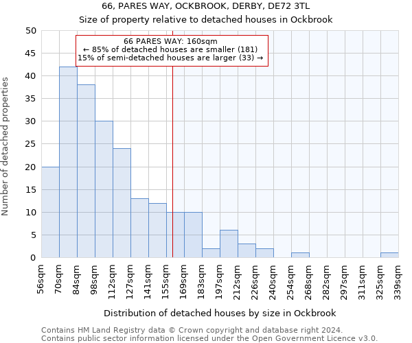 66, PARES WAY, OCKBROOK, DERBY, DE72 3TL: Size of property relative to detached houses in Ockbrook