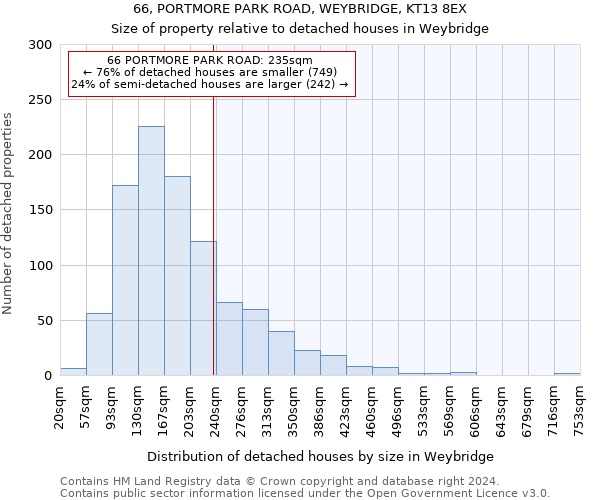 66, PORTMORE PARK ROAD, WEYBRIDGE, KT13 8EX: Size of property relative to detached houses in Weybridge